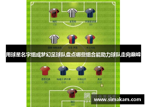 用球星名字组成梦幻足球队盘点哪些组合能助力球队走向巅峰